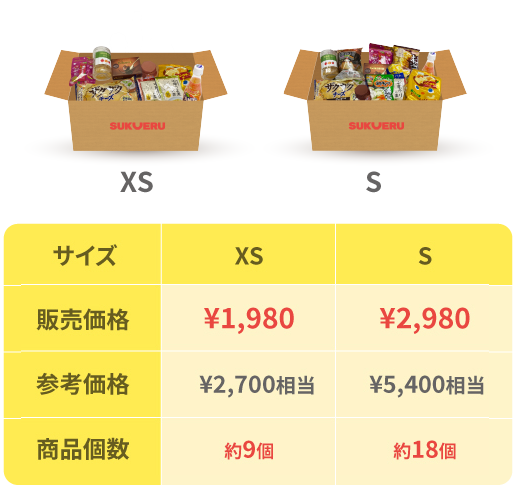 XSサイズ 販売価格：￥1,980 参考価格：￥2,400相当 商品個数：約8個 Sサイズ 販売価格：￥2,980 参考価格：￥5,000相当 商品個数：約10個